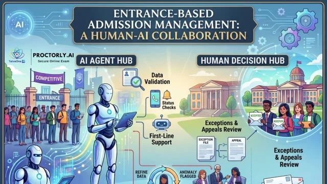 How AI Agents Are Transforming Entrance-Based Admission Management